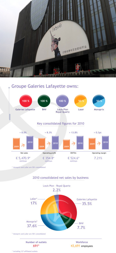 北京西单的巴黎老佛爷主体建筑已装修完_第一