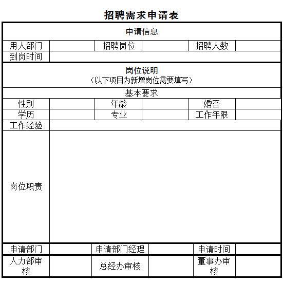 招聘需求表_超市