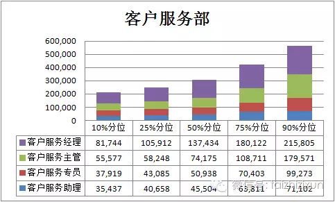 公司无收入报告(2)