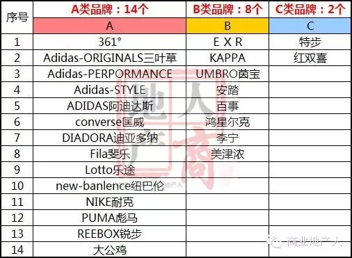 锐步官方商城