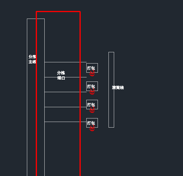 超市智能悬挂链快速物流分拣配送系统_信息化