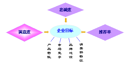 【视频】如何提高客户满意度,如何提高客户满