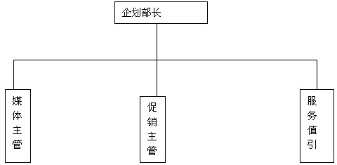 某精品服饰商城企划部管理手册