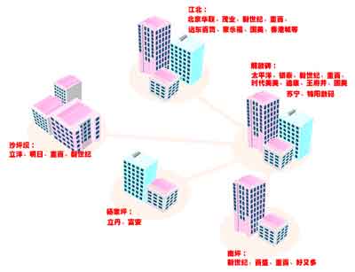 重庆商业地产发展全面分析和最新商业项目介绍