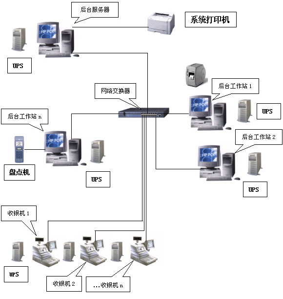 超赢软件小型超市系统方案