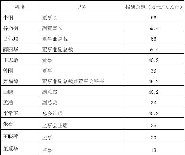 一代大商孟洛川_大商股份销售收入(2)