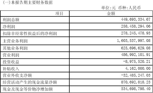 主营潜水艇地漏_主营业务收入披露