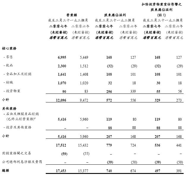 华润万象城_华润创业 洪杰 收入