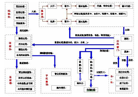 避开5个隐形坑：0.5%误差率决定餐厅的生死线（附2026落地参数）