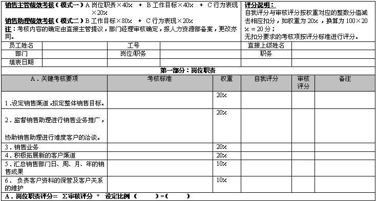 【最新】普通员工绩效考核表,公司员工绩效考