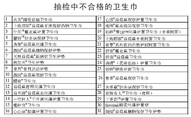 31种卫生巾抽检不合格厦门部分超市未发现有