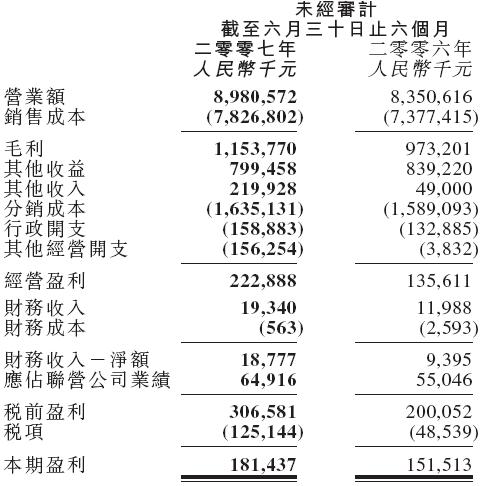 利息收入记账凭证图片_超市联营收入如何记账(3)