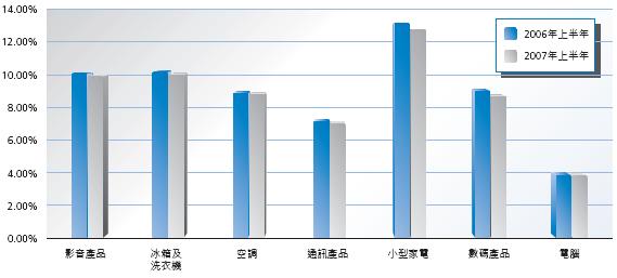 主要看气质_其它收入主要包括(3)