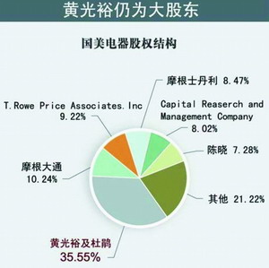 苹果投资10亿滴滴股价上涨多少钱