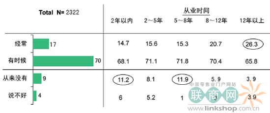 收入证明_中国人收入与幸福指数(2)