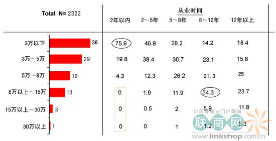 中国人口分布_中国人口收入分布(2)