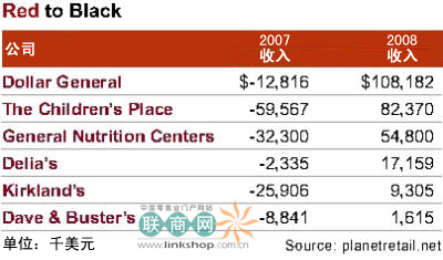 公平赤字的含义_赤字收入(2)