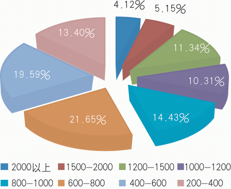 华西村人均收入_人均产出怎么算