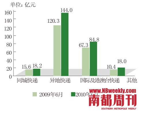 梦里花落知多少_快递收入多少(3)