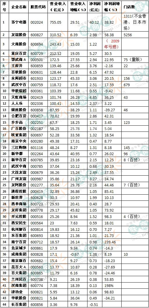 主持人收入排名_珠海企业营业收入排名(2)