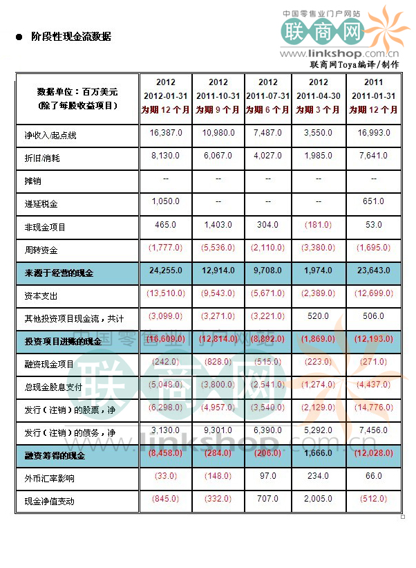 现金日报表模板_现金支票_现金收入日报表