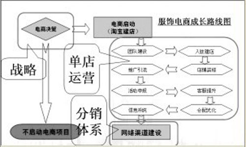 渠道拓展计划 2012821026558800.jpg