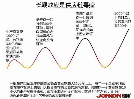 看ZARA如何打造快时尚极速产业链?_联商资讯