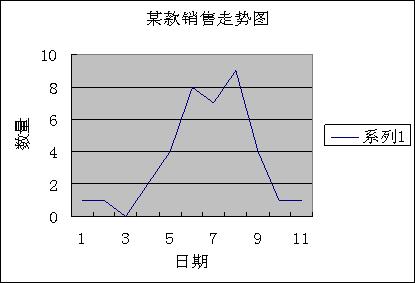 影响服装店销售业绩之销售数据分析_老胡的日