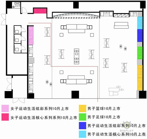 如何进行卖场商品配置规划