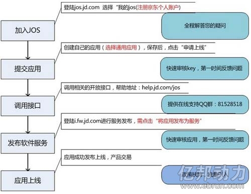 服务商司机操作流程 fck_2013620145252_296.jpg