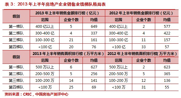 万科的排名_百家姓排名图片