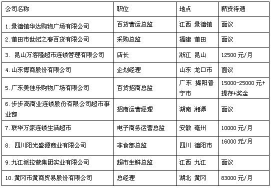 揭阳网店代运营：电商经营的新风向标