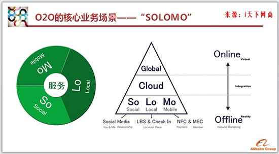 位置服务那些事儿，你真的懂它咋改变咱生活的吗？-第1张图片-正海烽科技 - 领先的只能推广行业，智能制造解决方案提供商