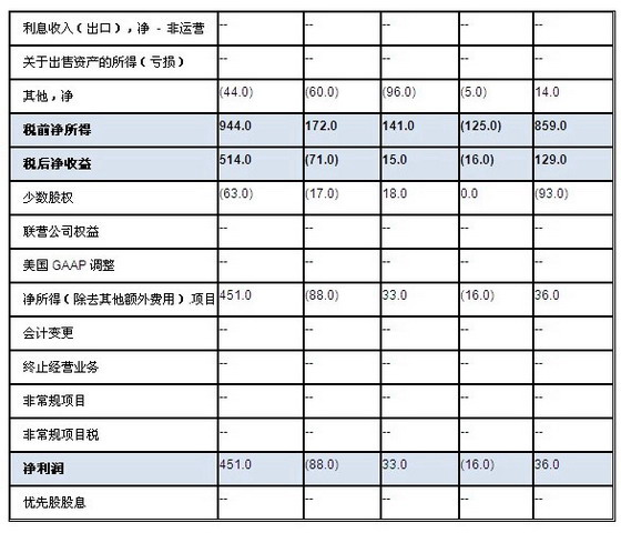 统计报表_饭店日收入开支报表(3)