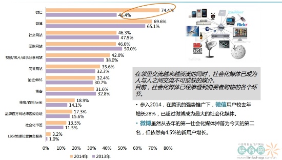 独家:中国四大城市群消费者网购行为趋势研究