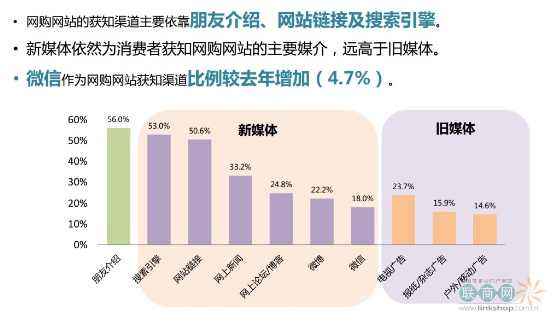 中国四大城市群消费者网购行为趋势研究报告