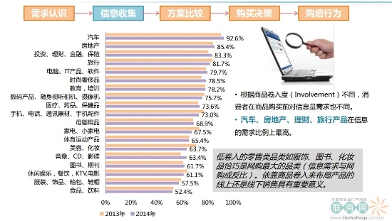 独家:中国四大城市群消费者网购行为趋势研究