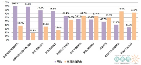 中国四大城市群消费者网购行为趋势研究报告