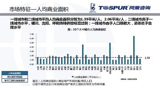 国家森林城市人均公园_中国城市人均资产(3)