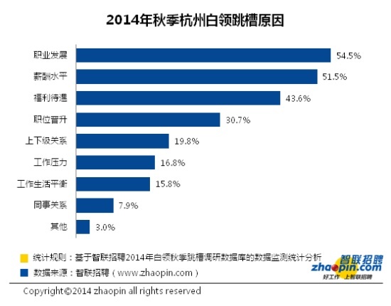 收入证明_广州白领收入水平(3)