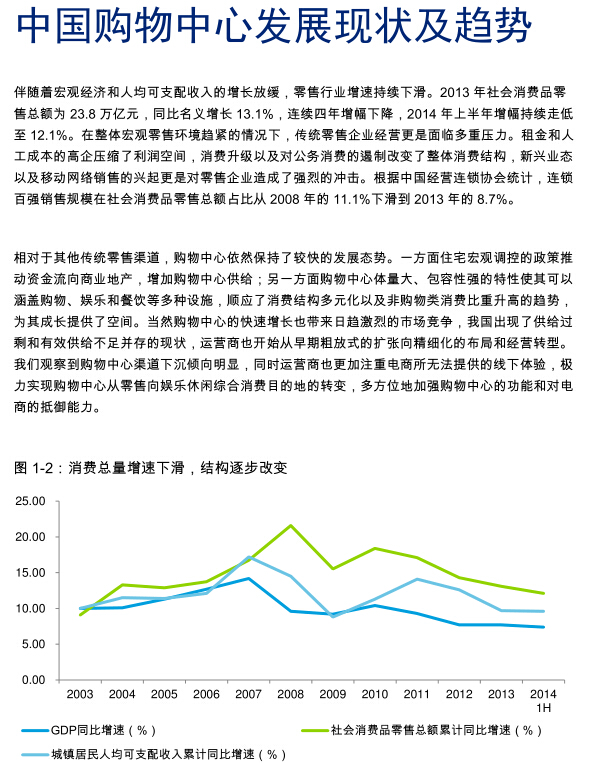 2014中国购物中心与连锁品牌合作发展报告完整版