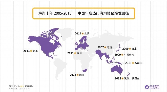 淘宝全球购发布《十年海淘报告》母婴用品最受