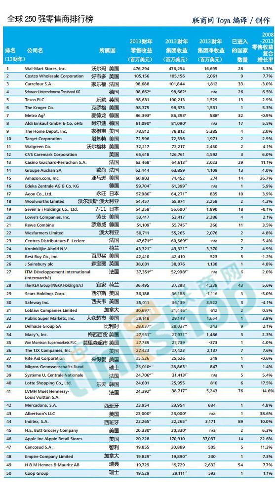 零售商排名_零售商卡通图(2)