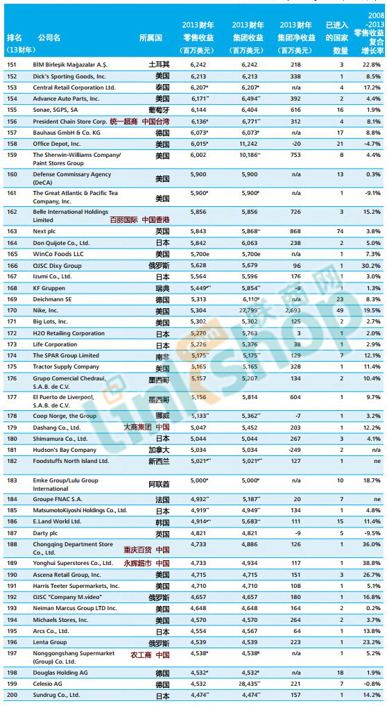 排名188_手机处理器排名